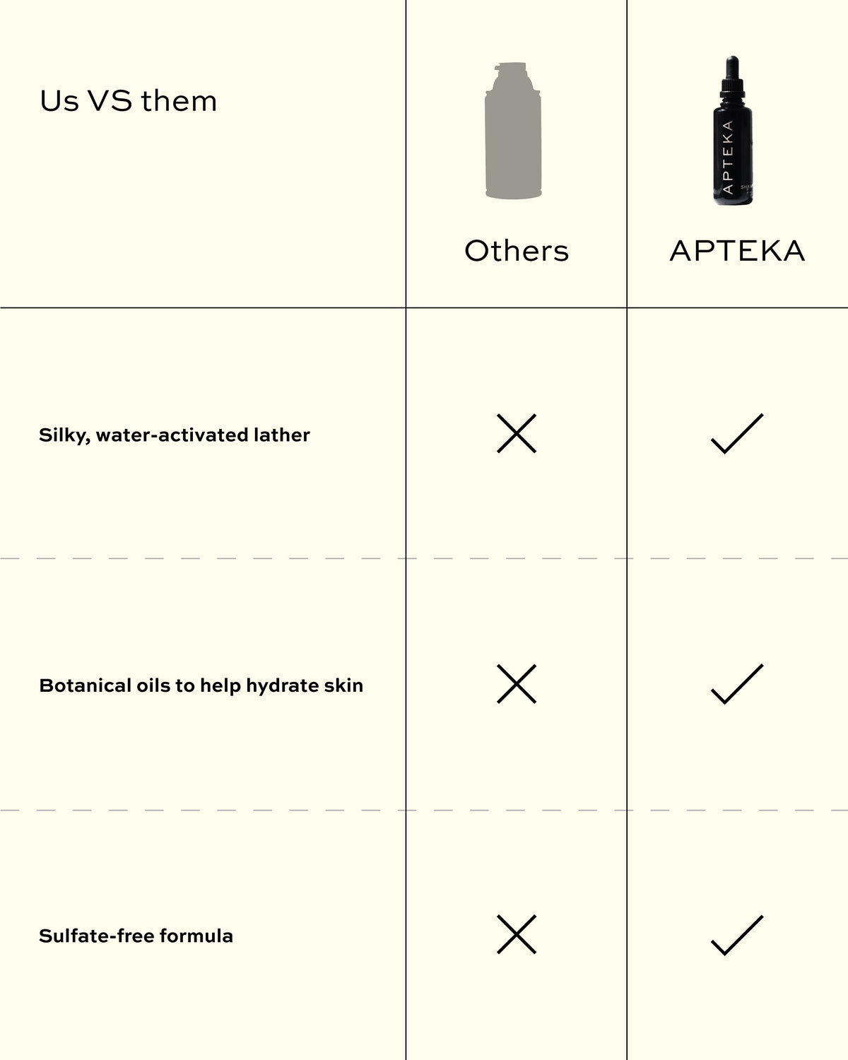 The Shave Oil